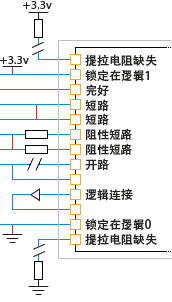 Example of faults tested for by the XJTAG connection test