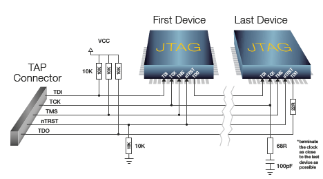 Use correct termination for all TAP signals