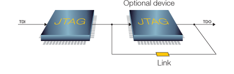 Bypassed optionally fitted 1149.x compliant devices