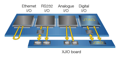 1149.x testing extended through connectors