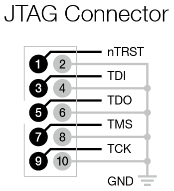 JTAG connector design 10-pin pinout