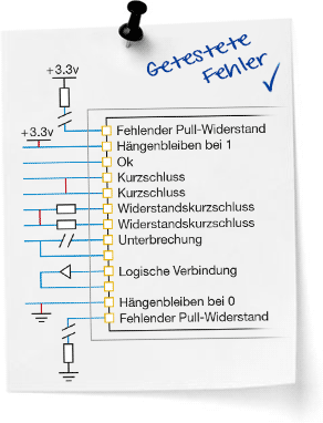 Sticky note - Getestete Fehler