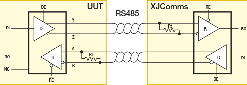 XJComms RS485