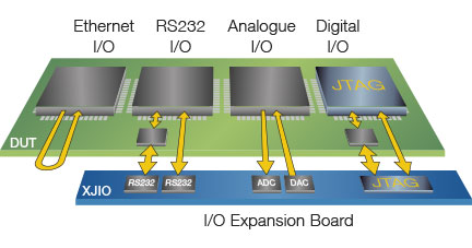 Test IO Expansion Board usage