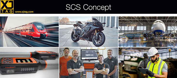 SCS Concept case study